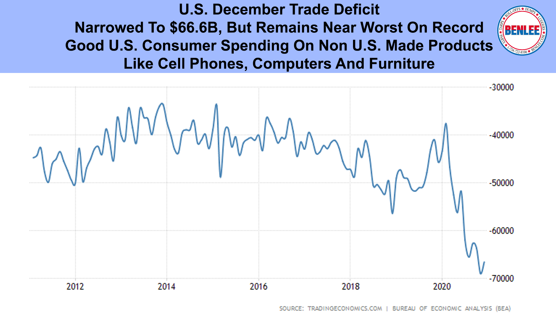 U.S. December Trade Deficit